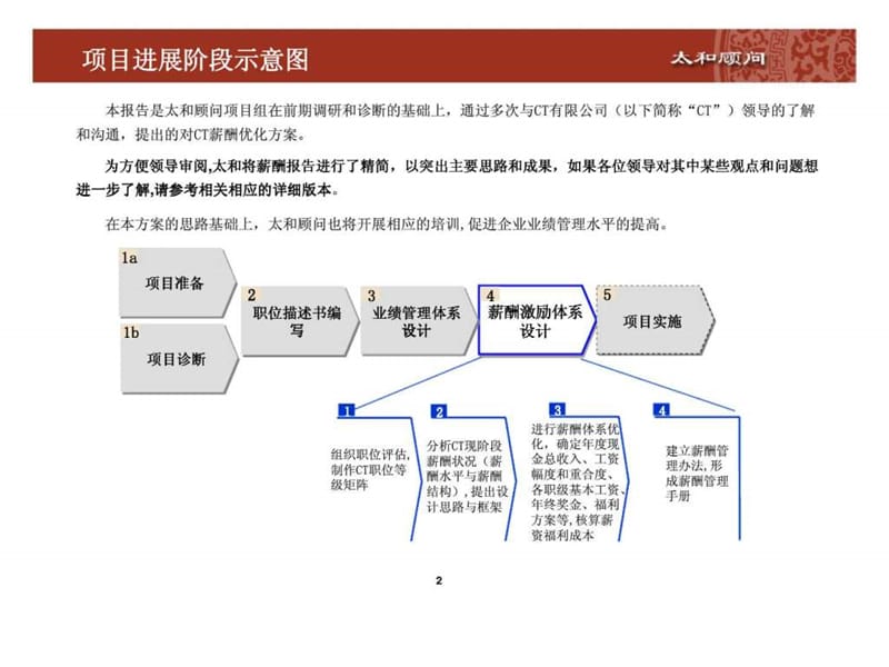 北京外企太和顾问：CT公司人力资源项目薪酬优化方案.ppt_第2页