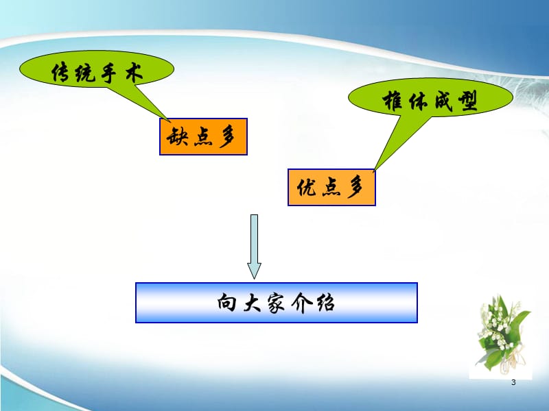 椎体成形术护理.ppt_第3页