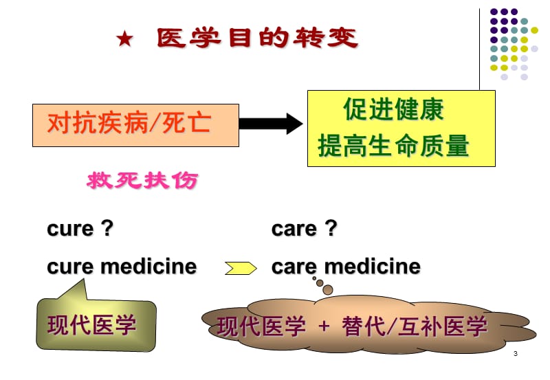 新医改与社区卫生服务发展展望.ppt_第3页