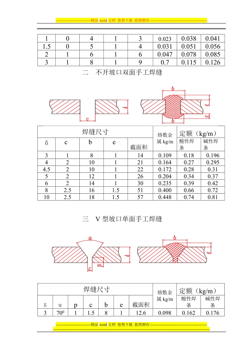 pv焊接材料消耗定额标准1.0.doc_第2页