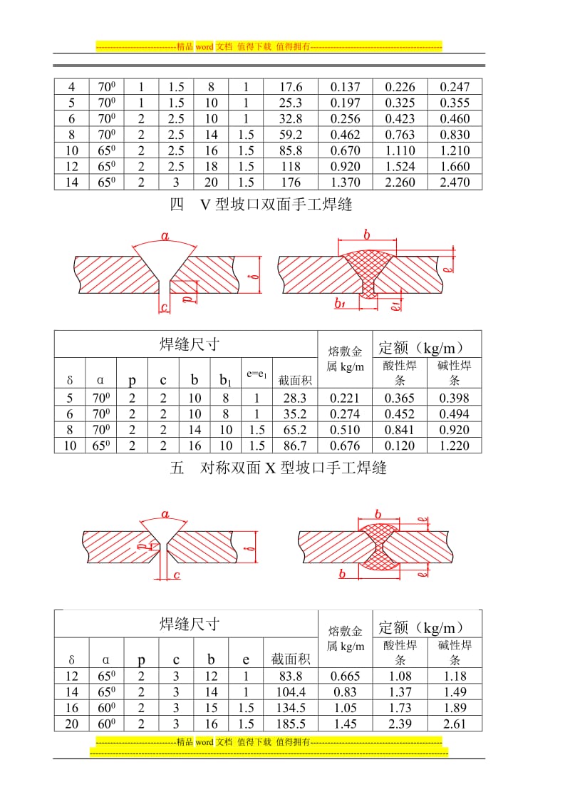 pv焊接材料消耗定额标准1.0.doc_第3页