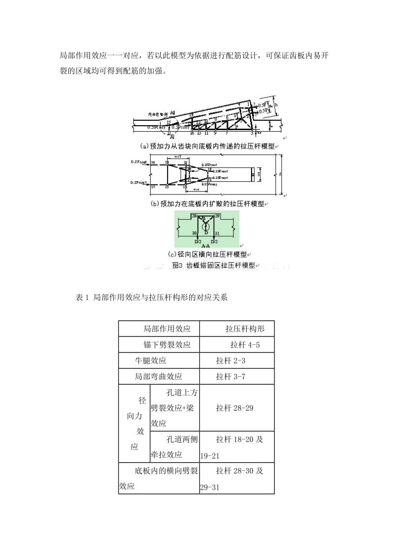 un预应力梁桥齿板锚固区配筋设计的新方法.doc_第3页