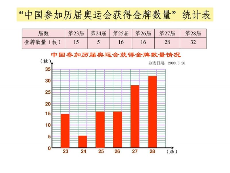 北京成功申办2008年奥运会!.ppt.ppt_第2页