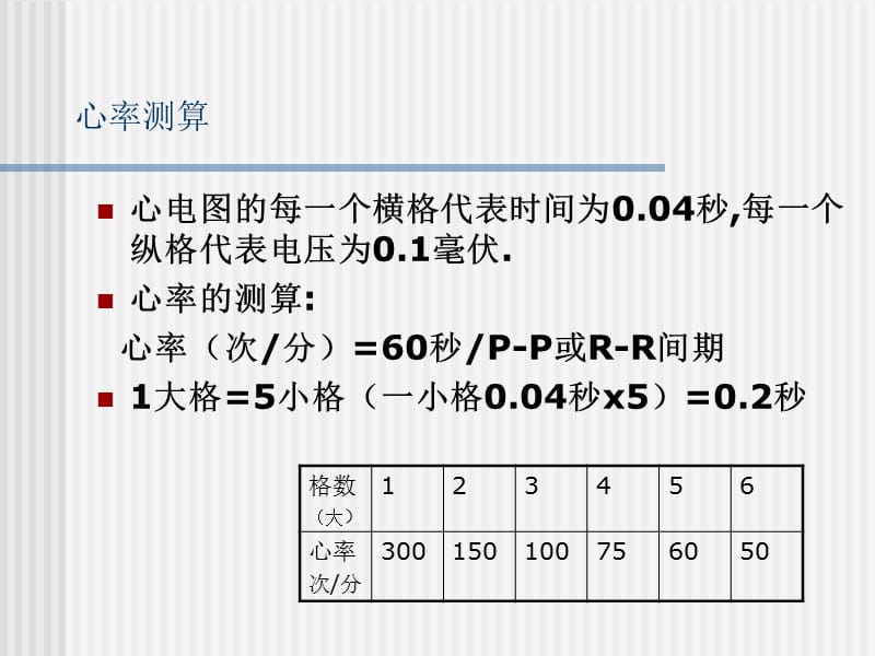 执业医师考试心电图培训+真题.ppt_第3页