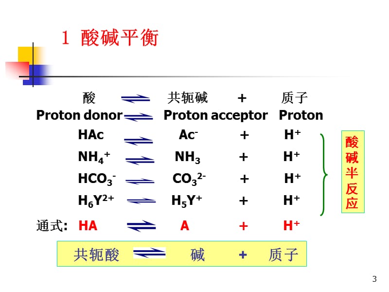 酸碱平衡及酸碱滴定.ppt_第3页