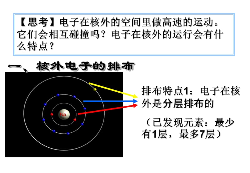 虽然空间很大但我和我的同伴总想挣脱原子核的吸引可.ppt_第3页