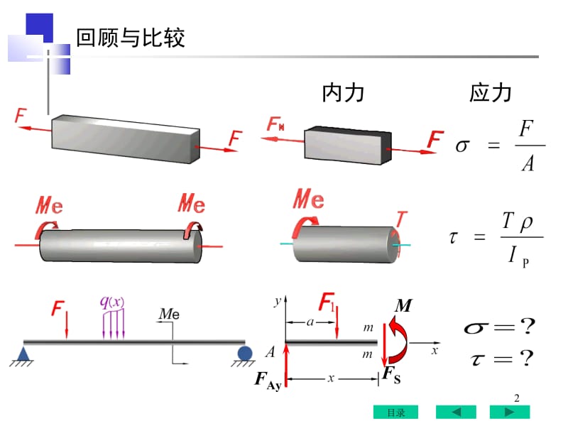 工程力学教学课件 第6章 弯曲应力.ppt_第2页