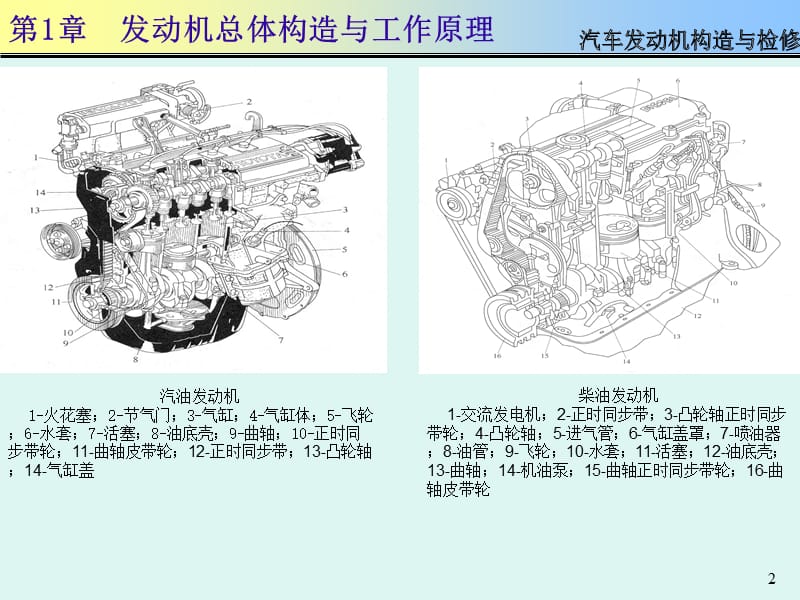 汽车发动机构造与检修PPT课件第1章.ppt_第2页