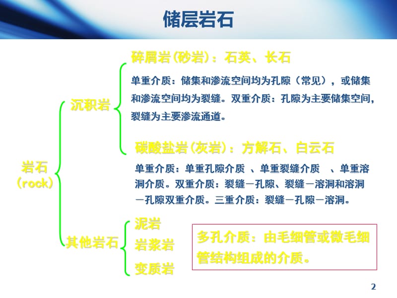 油层物理2-1 第一节 储层岩石的骨架性质.ppt_第2页