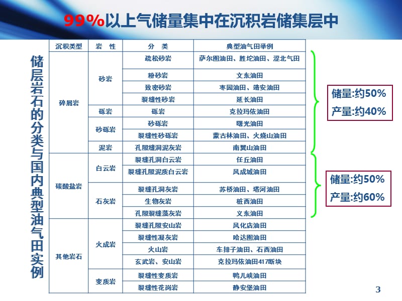 油层物理2-1 第一节 储层岩石的骨架性质.ppt_第3页