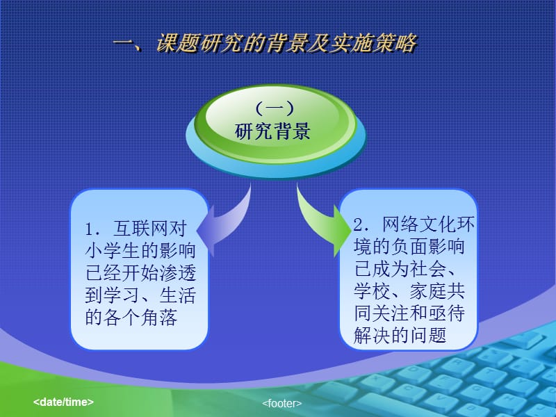 网络文化环境对小学生心理品质影响的研究天津市河东区实验小学ppt课件.ppt_第3页