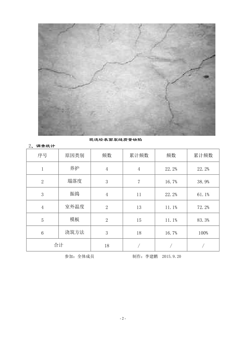 QC_超长砼表面裂缝的预防与控制.doc_第3页