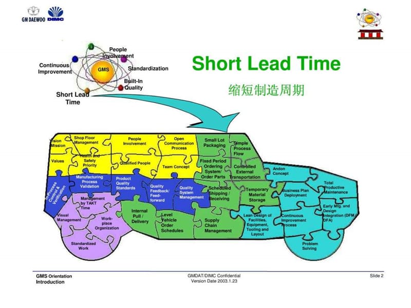 通用汽车全球制造执行系统.ppt.ppt_第2页