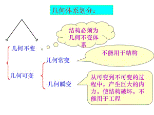 建筑力学课件-7学生版.ppt