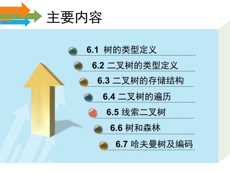 树和二叉树ppt课件.ppt_第2页