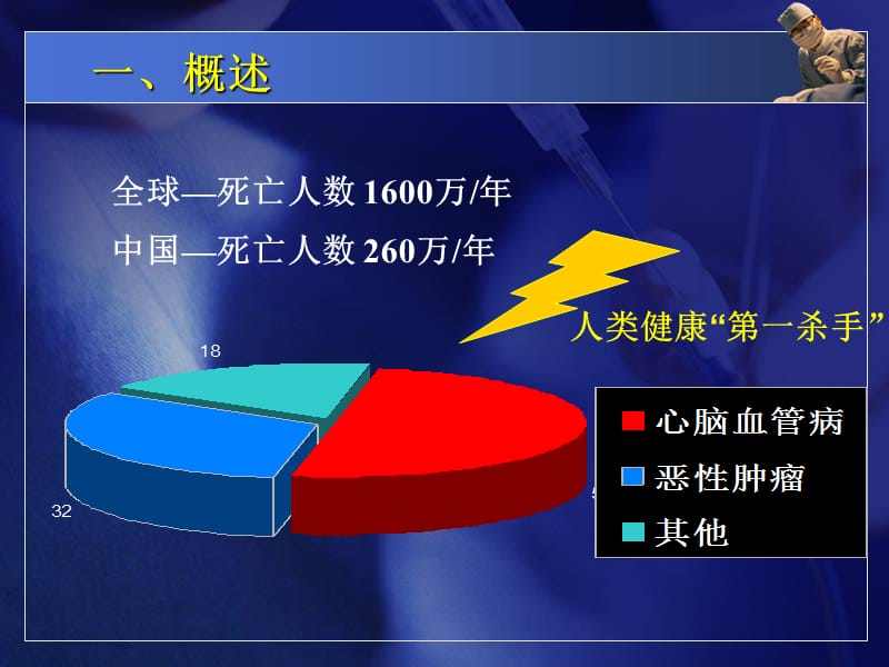 心脑血管病与血液流变.ppt_第3页