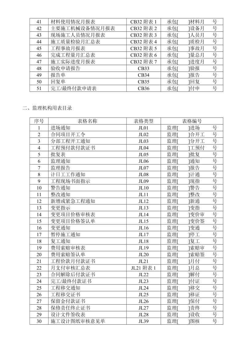 qs施工、监理表样(全).doc_第2页