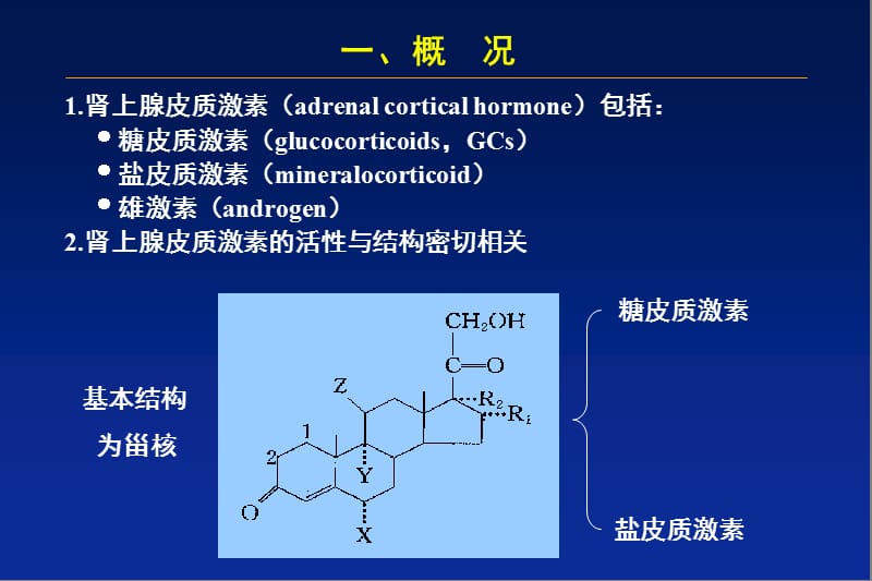 肾上腺皮质激素应用.ppt_第2页