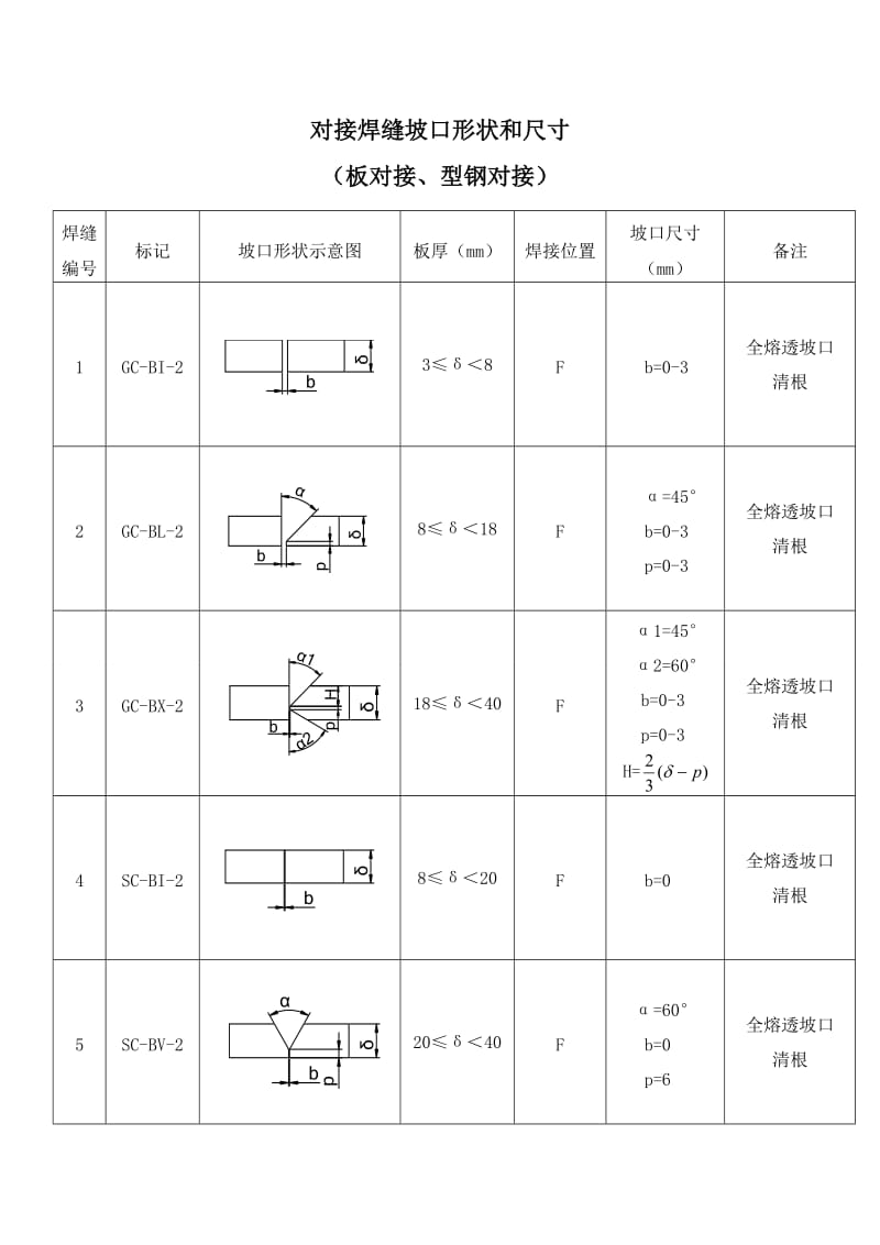 wu钢结构常用焊接接头坡口形式分类图集.doc_第2页