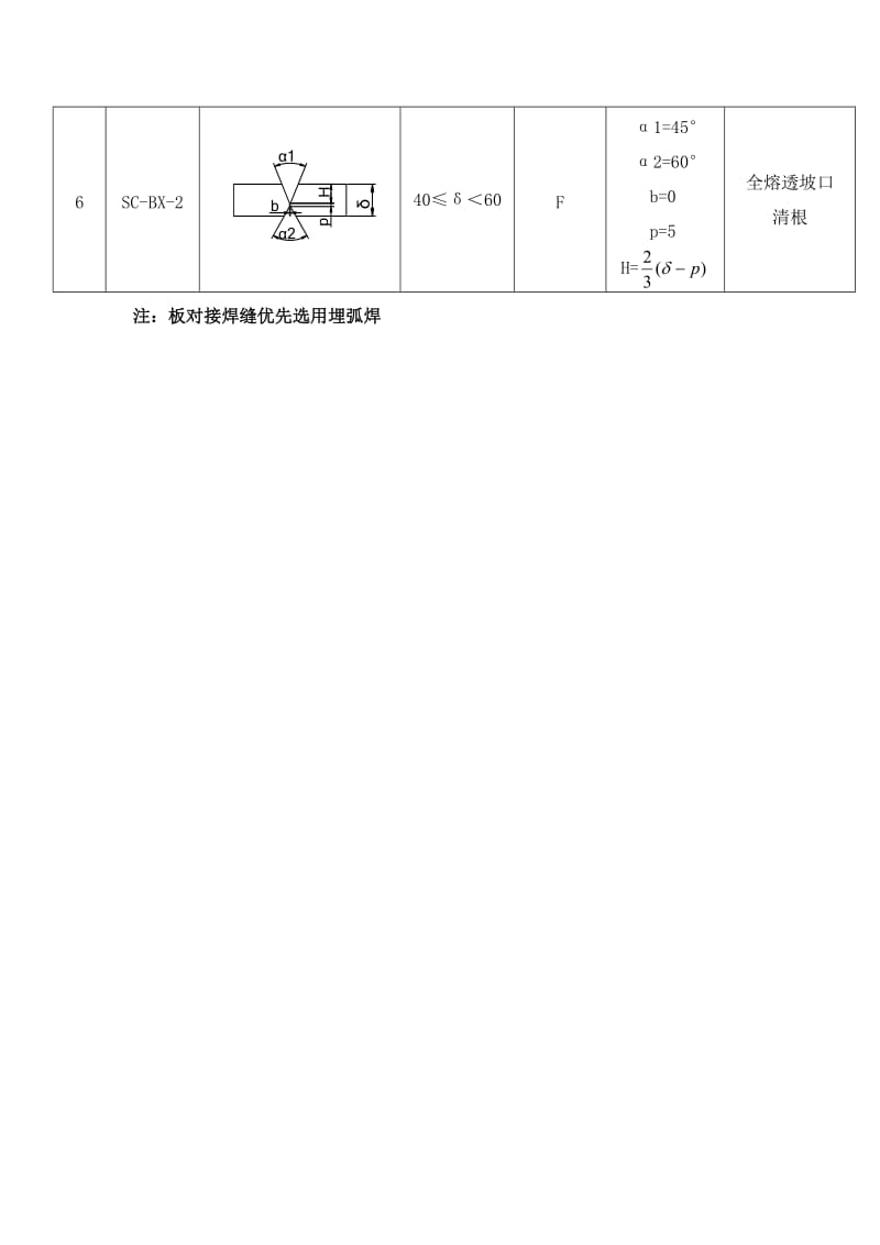 wu钢结构常用焊接接头坡口形式分类图集.doc_第3页