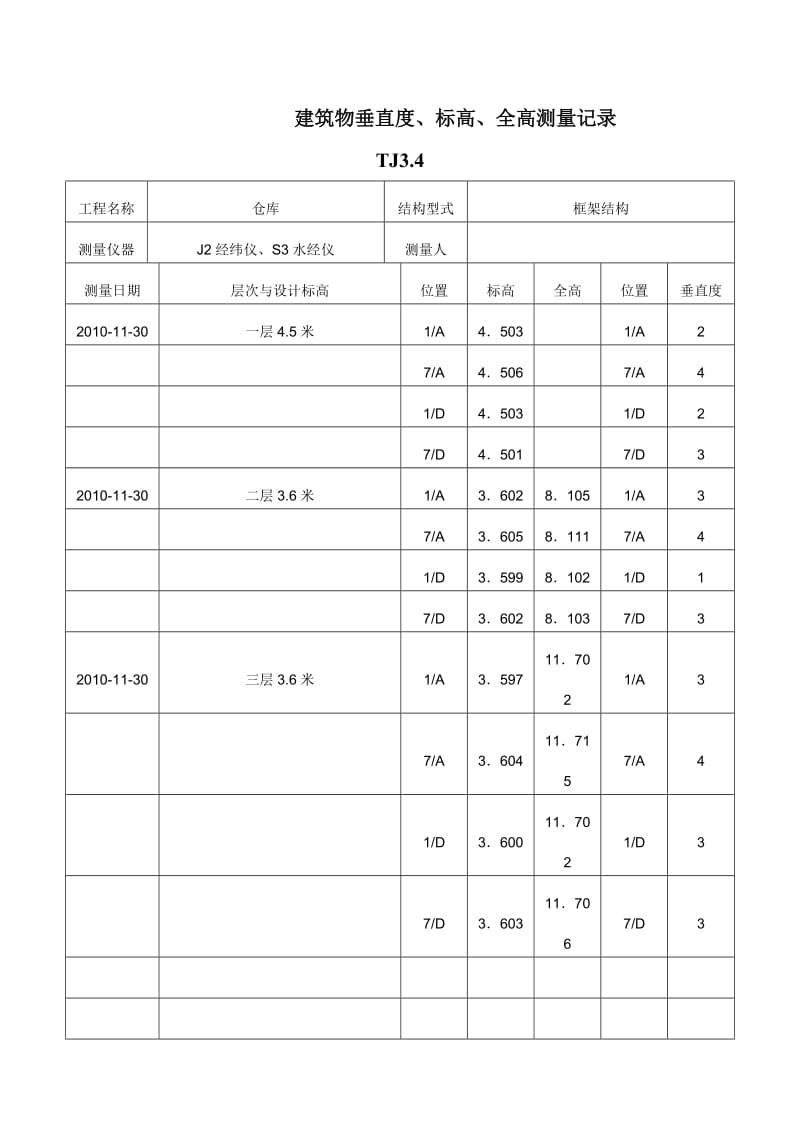 TJ3.4 建筑物垂直度、标高、全高测量记录.doc_第1页