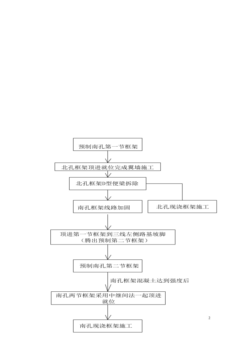 re京广上行线顶进框架桥南孔施工方案.doc_第3页