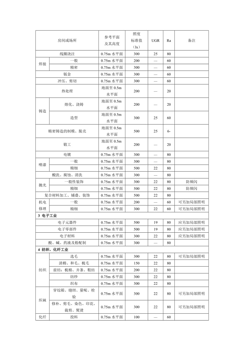 pj工业建筑及办公区一般照明标准值.doc_第2页