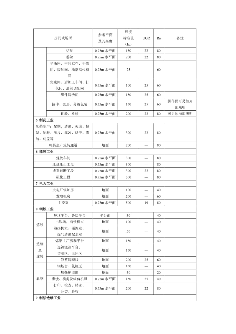 pj工业建筑及办公区一般照明标准值.doc_第3页