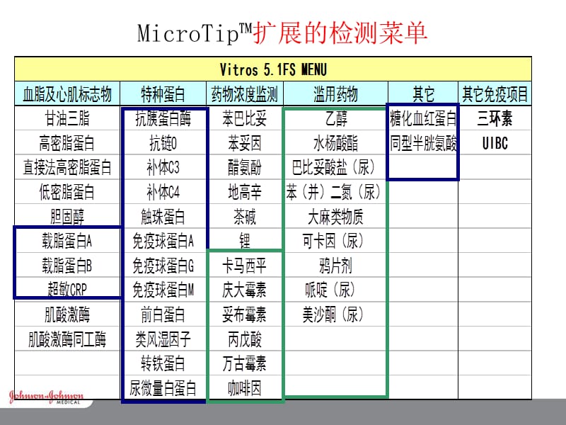 药物浓度检测.ppt_第2页