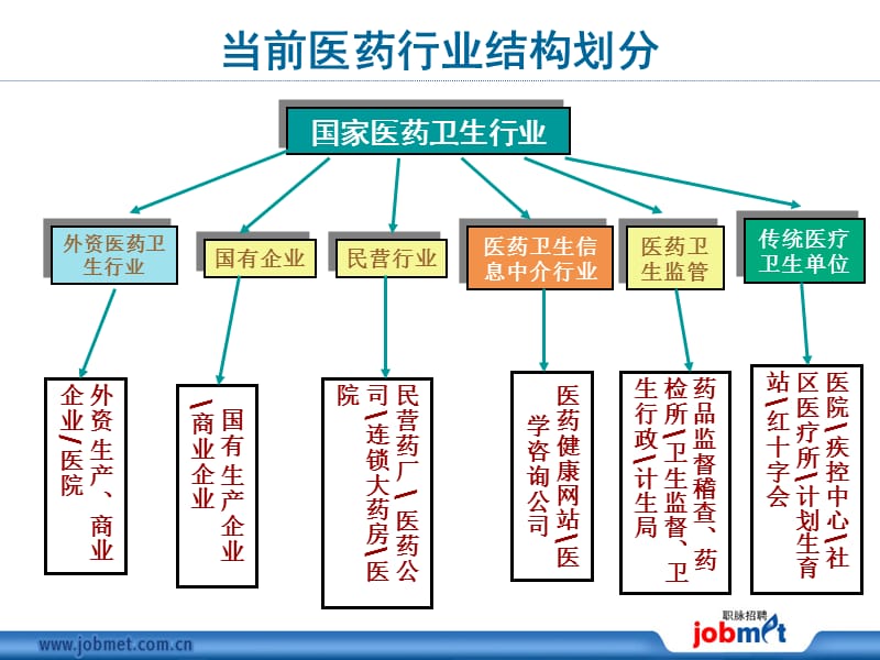 职脉互联技术北京有限公司.ppt_第3页