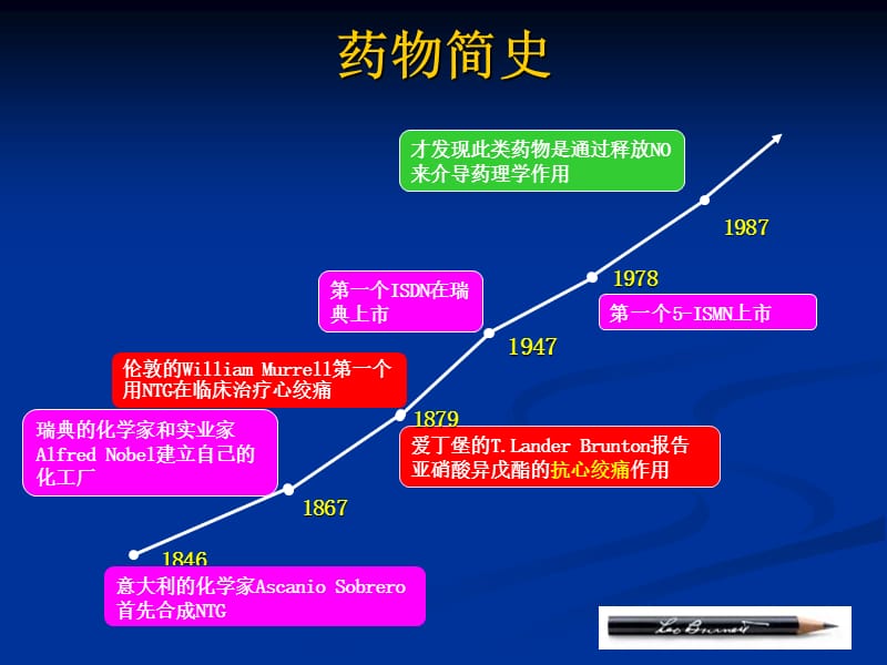 硝酸酯类药物在急性心梗中的应用进展.ppt_第3页