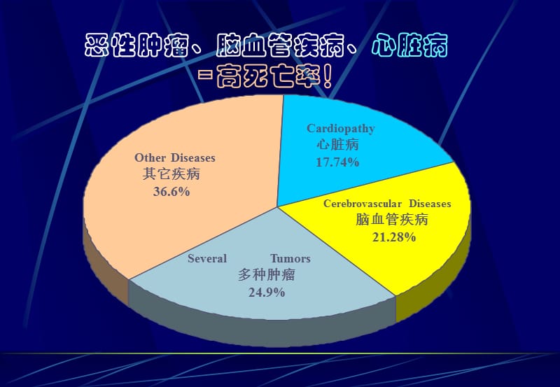 肿瘤标志物的组合及意义.ppt_第2页