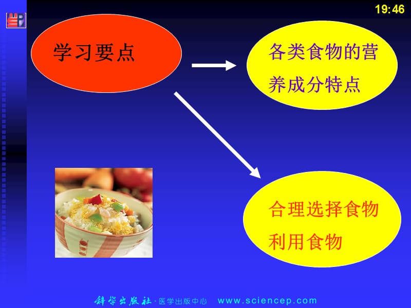 食物的营养价值.ppt_第2页