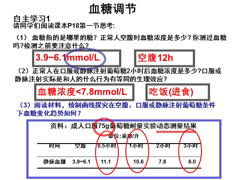 章节题血糖调节.ppt_第3页