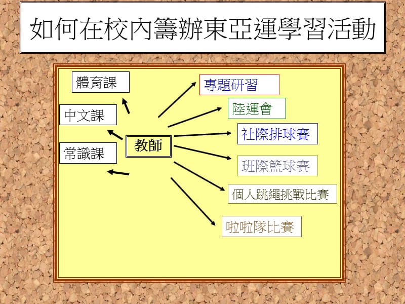 香港2009东亚运动会创造传奇一刻迈进健康纪元精品PPT.ppt_第3页