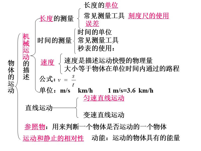 五物体的运动中考复习.ppt_第1页