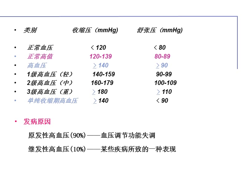 血管紧张素转化酶抑制剂与血管紧张素II受体拮抗剂.ppt_第2页