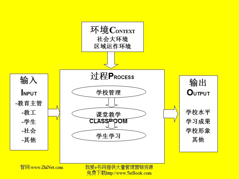 组织心理.ppt_第3页