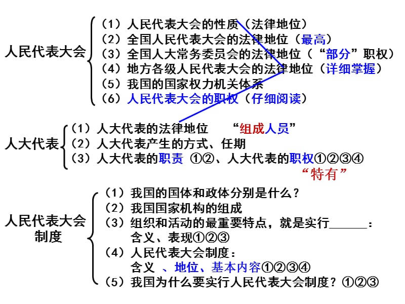 wgy第五课我国的人民代表大会制度最后.ppt_第1页