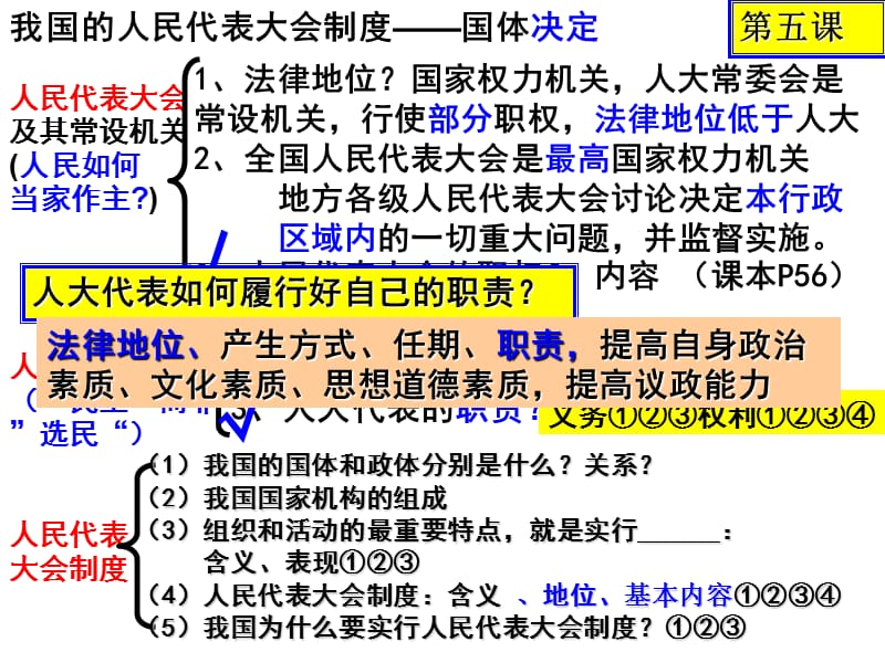 wgy第五课我国的人民代表大会制度最后.ppt_第2页