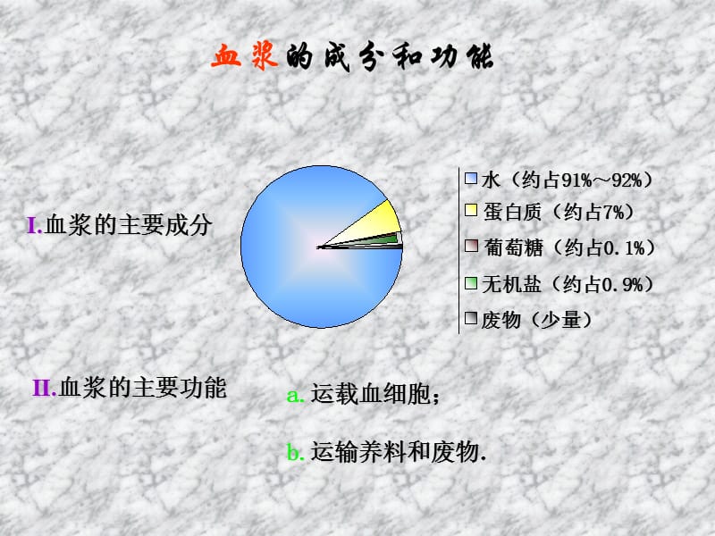 血液循环机人体的排泄授课.ppt_第3页