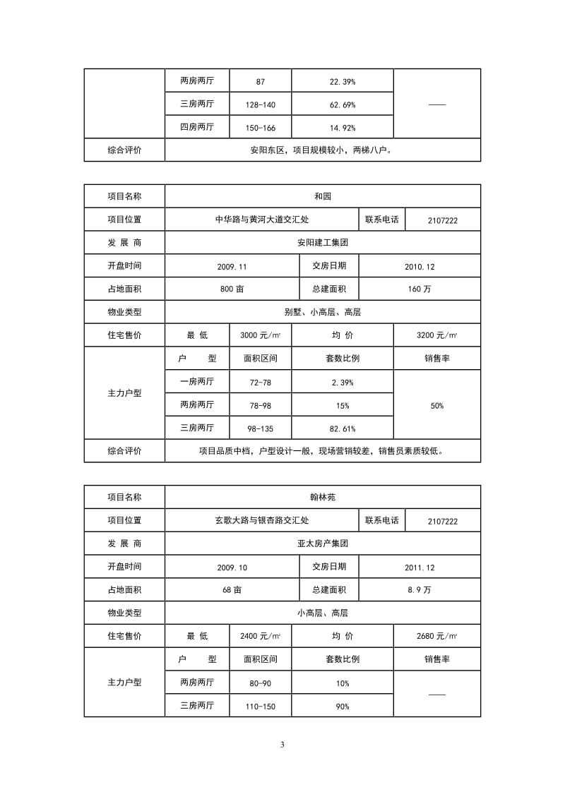 安阳聂村项目市场可行性报告下.doc_第3页