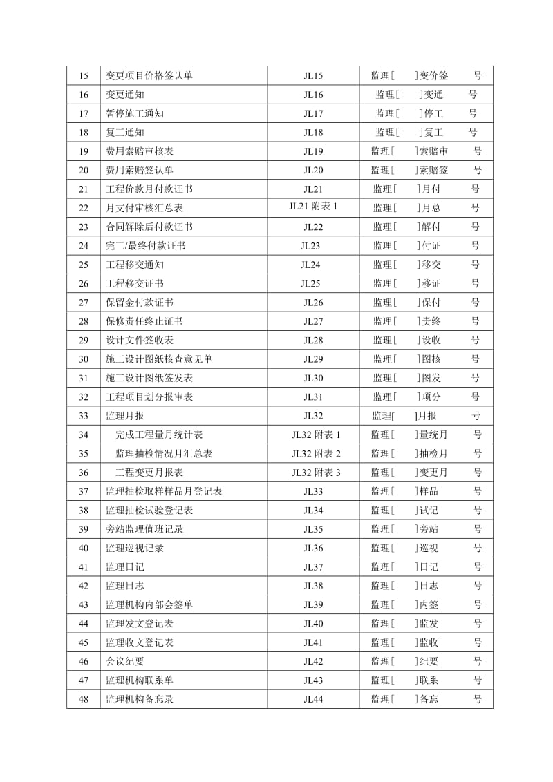 zq2003规范施工监理用表(样表).doc_第3页