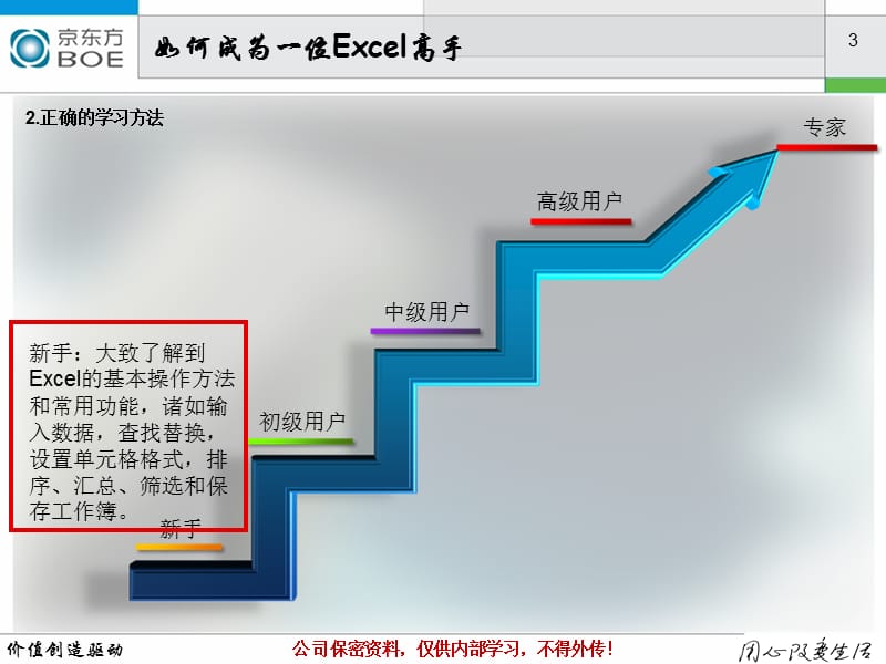 Excel2003初级培训(090810).ppt_第3页