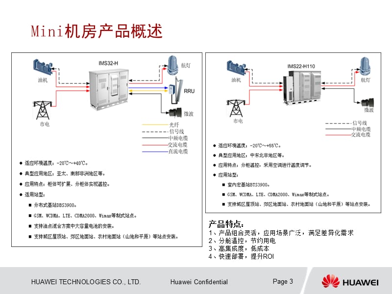 minisheletr站点.ppt_第3页