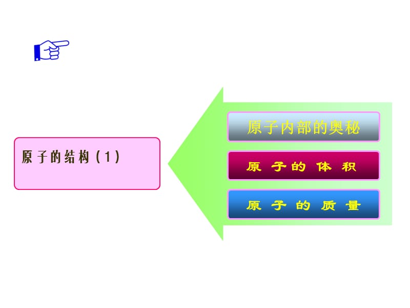 九年级化学探究空气中物质构成的奥秘.ppt_第2页