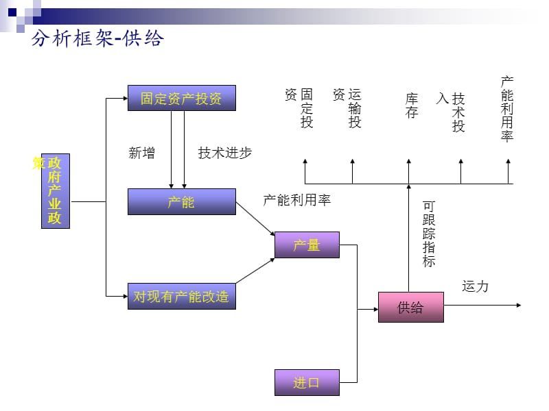 研究案例：煤炭行业分析.ppt_第2页