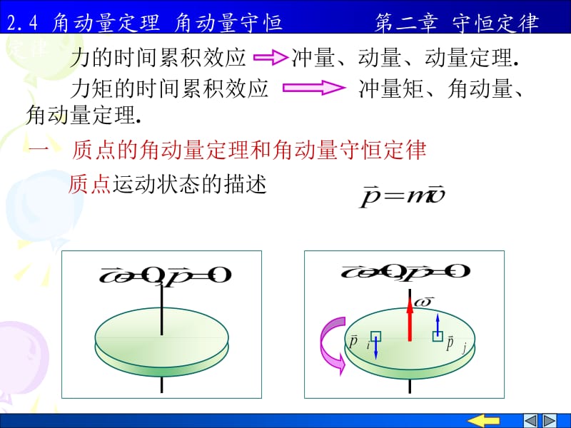 物理PPT课件2.4质点的角动量定理 角动量守恒定律.ppt_第1页