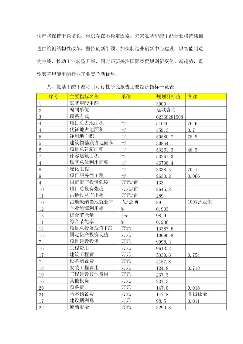 氨基甲酸甲酯项目可行性研究报告.doc_第2页