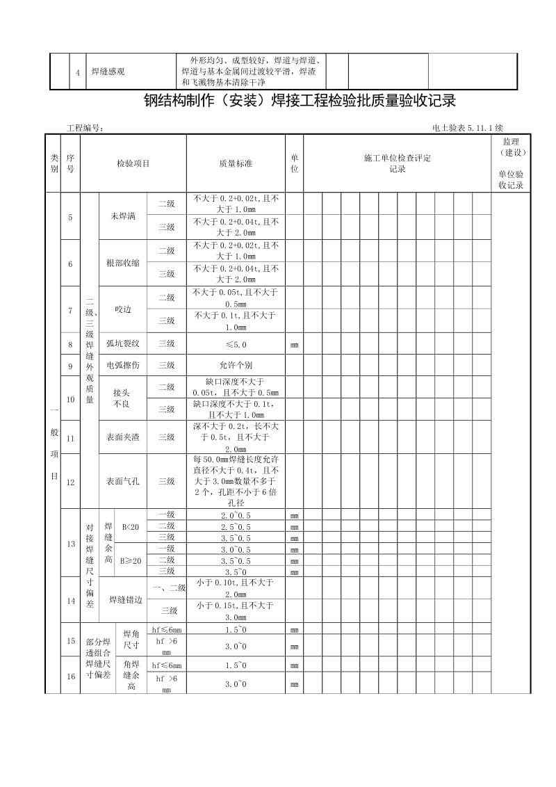 ya钢结构制作（安装）焊接工程检验批质量验收记录表格汇编.doc_第2页